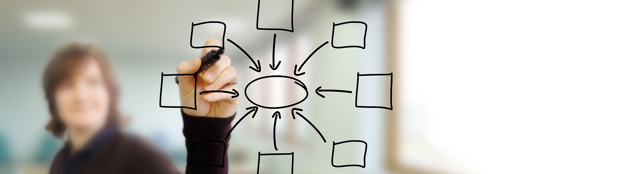 Innovations in Education Research - STEM Education Approaches